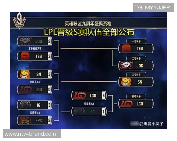 王者荣耀技术排行榜揭晓IG战队荣登第七名引发热议